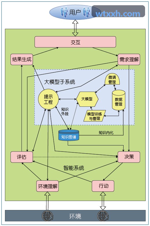 J9体育赛事运行全流程调度系统