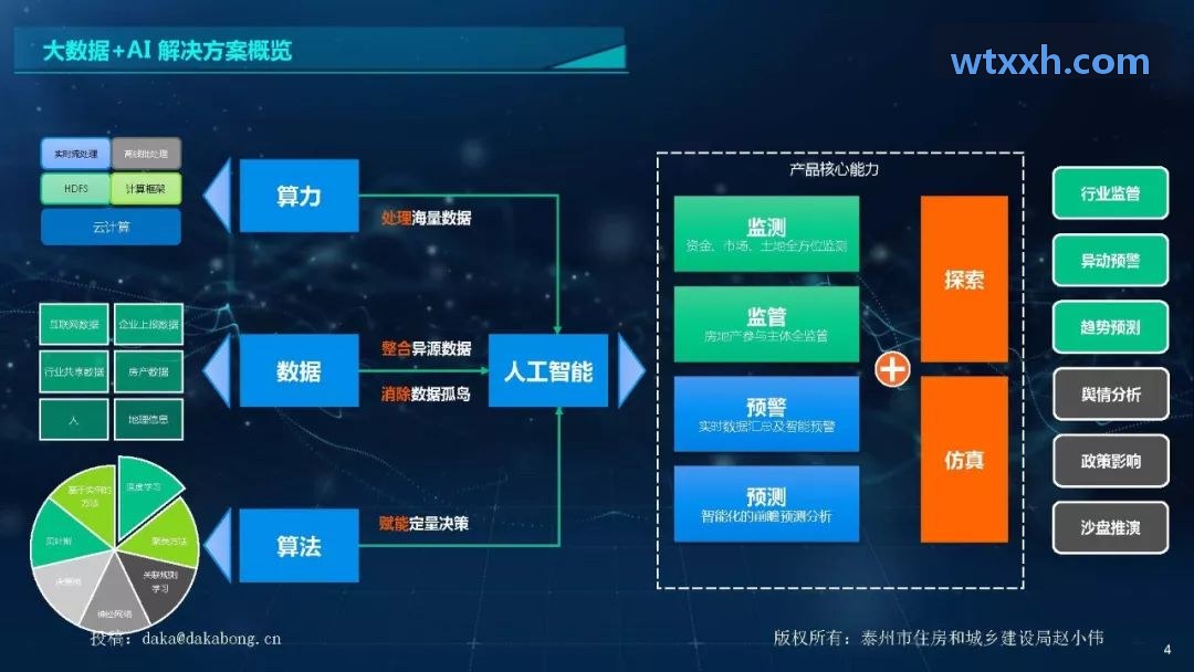 J9体育全民健身与体教融合数据服务系统